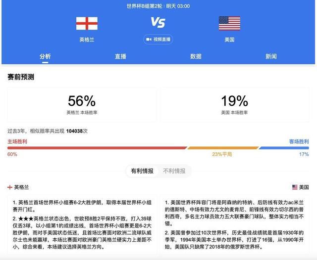 本场比赛，诺丁汉森林8次射门2次射正打进2球，根据统计，这是自2020年1月22日（曼联0-2不敌伯恩利）以来，曼联首次在一场英超比赛中被射正2次就丢了2球。